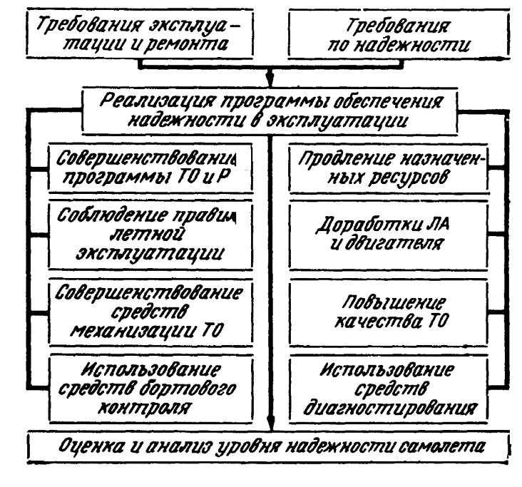 Права и обязанности участников организации