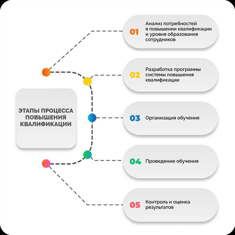 Особенности периодичности для работников с повышенным риском