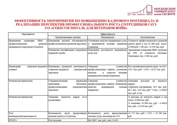 Роль внутренней корпоративной политики в планировании обучения