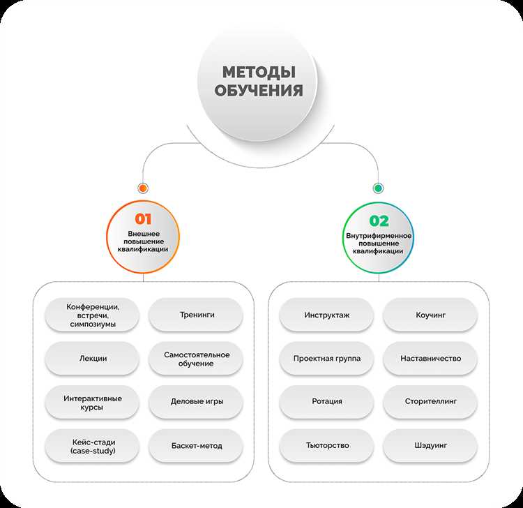 Определение интервала повышения квалификации в зависимости от должности