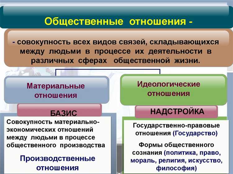 Какие общественные отношения подлежат правовому регулированию