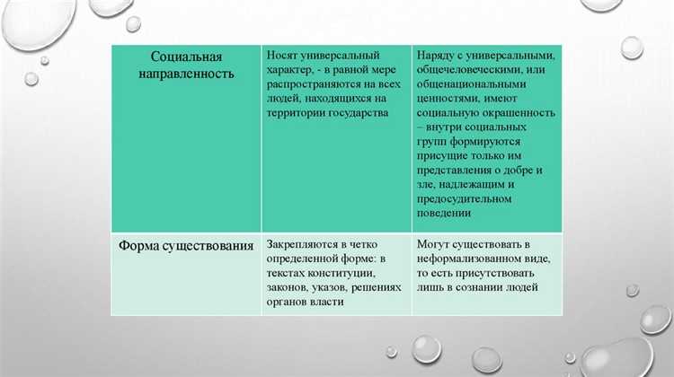 Какую сферу общественных отношений регулирует