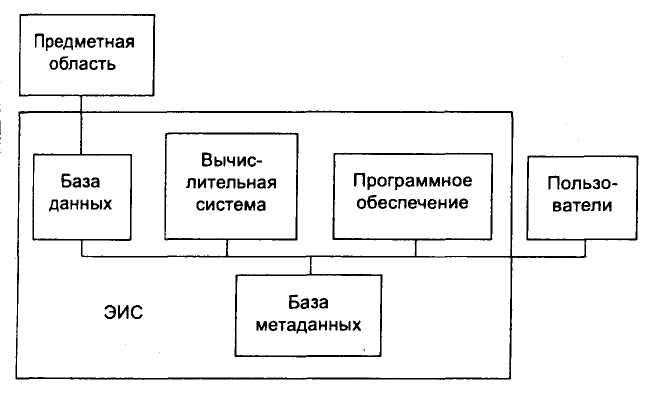 Периодичность и условия повторных испытаний компонентов