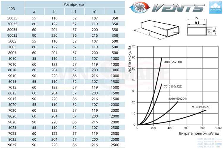Температурные ограничения при размещении труб в жилых зонах