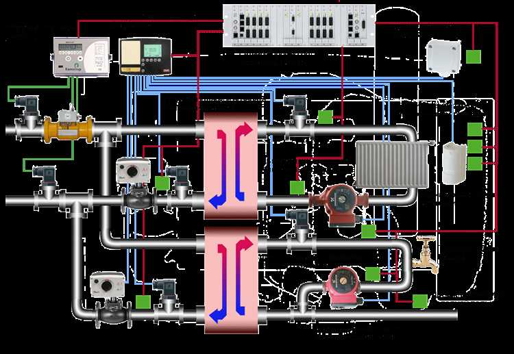 Требования к температуре поверхности вблизи рабочих мест
