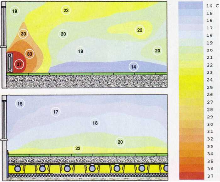 Влияние изоляции на температуру элементов теплоснабжения