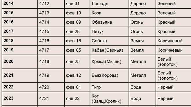Особенности использования календарного года в гражданском праве
