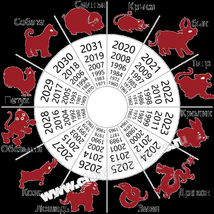 Календарный месяц это какой период по закону Календарный месяц это какой период по закону