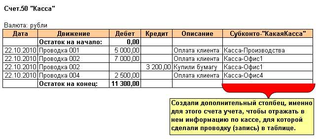 Документальное оформление поступления канцтоваров