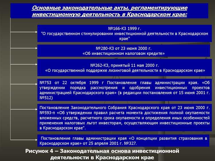 Как планировать бюджет при распределении между капитальными вложениями и инвестициями
