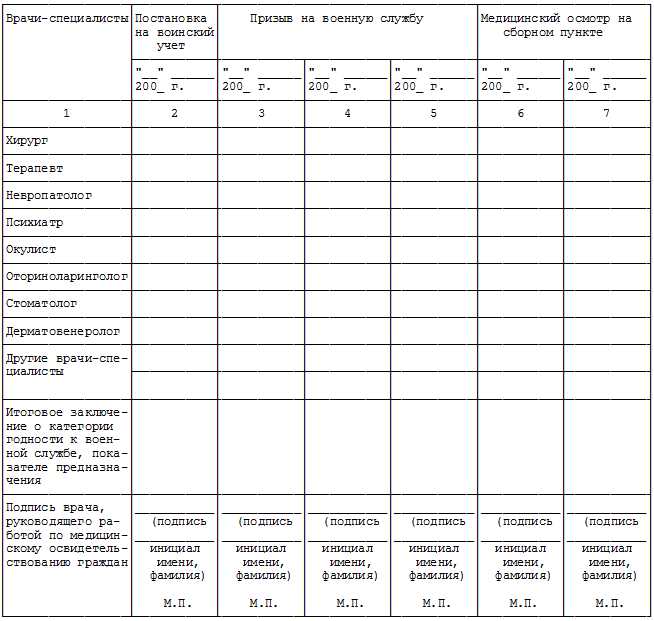 Как долго ждать получения карты медицинского освидетельствования