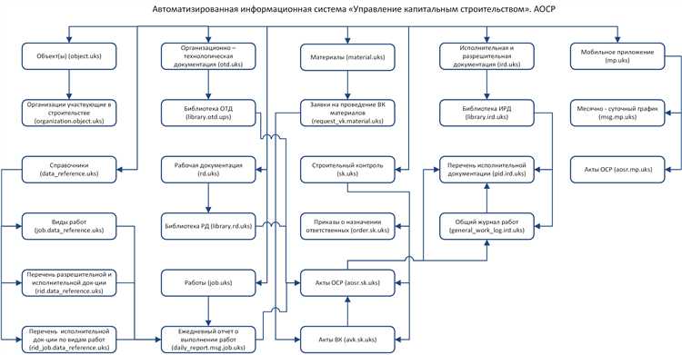 Что делать, если отказали в выдаче карты медицинского освидетельствования