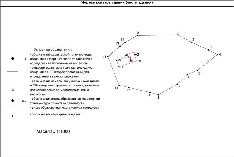 Как исправить ошибки в карточке учета собственника