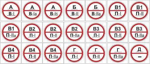 Категория д по пожарной безопасности это какие помещения Категория д по пожарной безопасности это какие помещения
