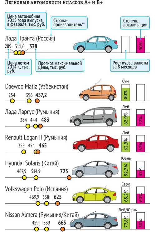 Категория d1e это какой транспорт Категория d1e это какой транспорт