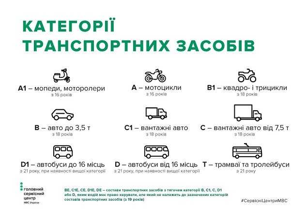 Где действует категория L за пределами России