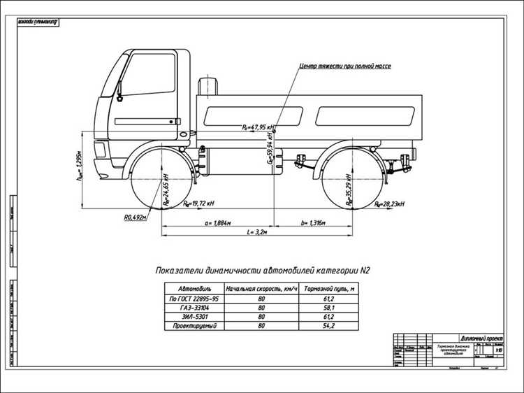 Как расшифровывается обозначение категории с N2