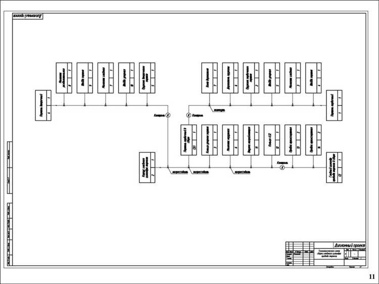 Ответственность за нарушение правил по объектам с категорией N2