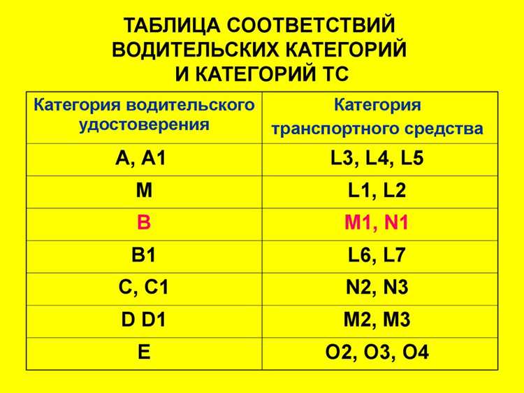 Значение категории с N2 в строительных регламентах