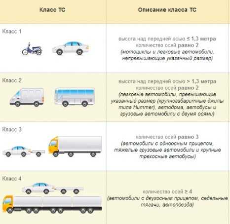 Процедура классификации ТС как категории МЗ в государственных органах