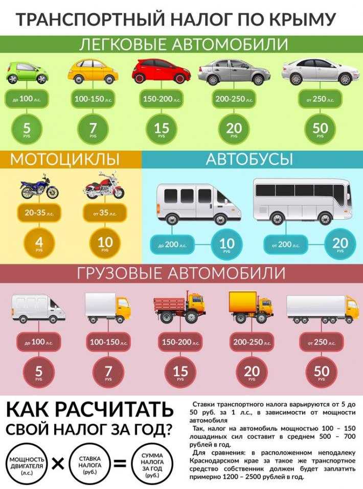 Влияние категории ТС МЗ на права и обязанности владельцев транспортных средств