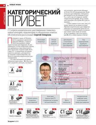 В каких странах действует категория B1 российского образца