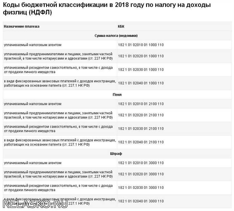 За какие нарушения применяется КБК 18211605160010002140