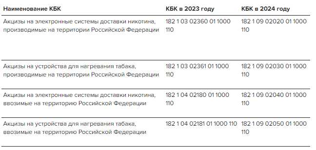 Кбк 18211605160010002140 за что штраф