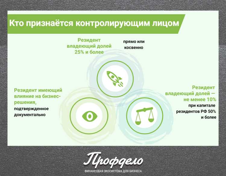 Ставка налога и сроки уплаты по доходам контролируемых компаний