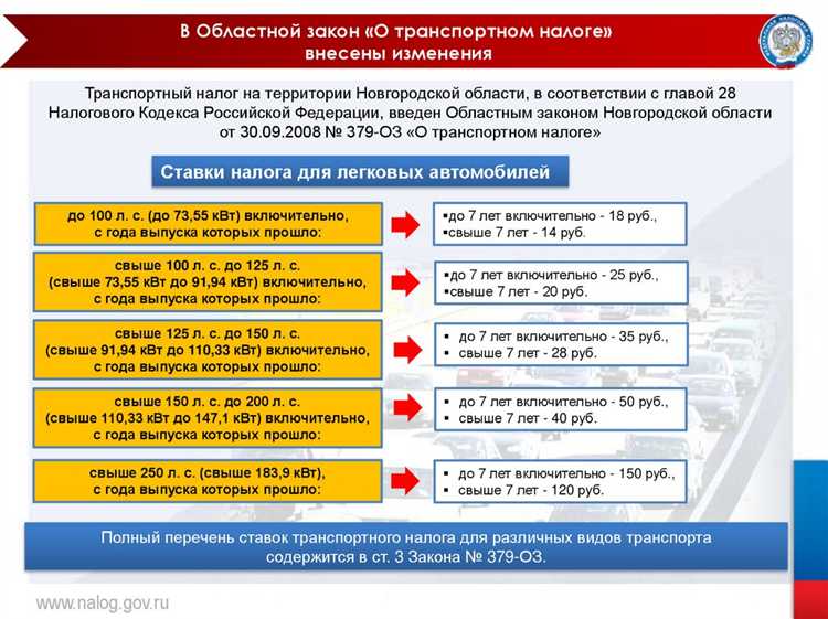 Порядок расчета прибыли КИК и налогооблагаемой базы