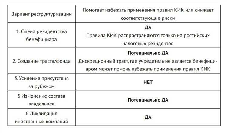 Кик в банке что это Кик в банке что это