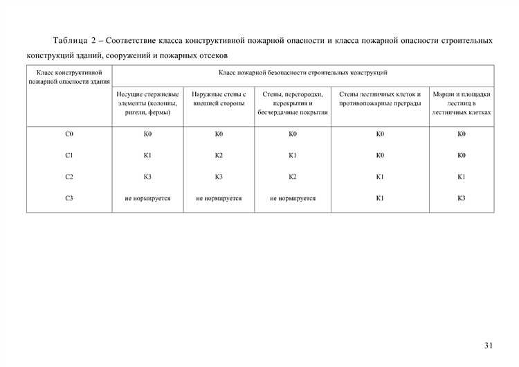 Практические шаги для самостоятельного определения класса здания