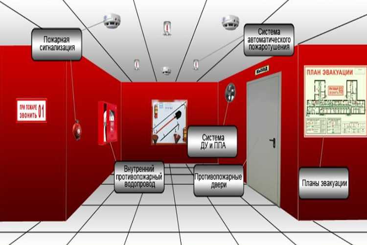 Критерии оценки строительных материалов по пожарной опасности
