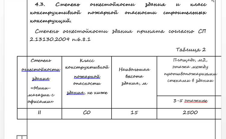 Нормативные документы для определения класса пожарной опасности