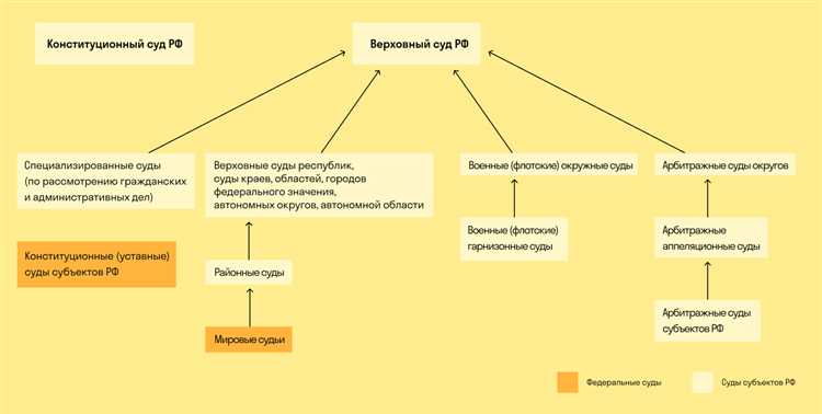 Клетка в суде как называется Клетка в суде как называется