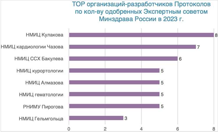 Завершающий этап: Оценка результатов и принятие решений