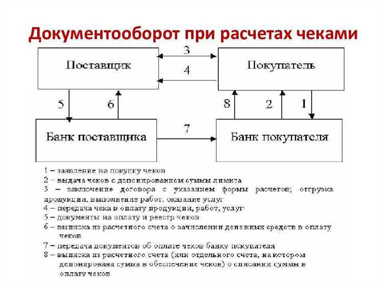 Требования к участникам клиринговых операций