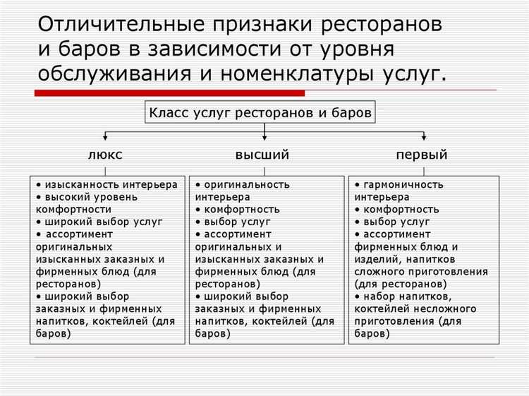 Различия в заполнении обязательных реквизитов по КНД 1151099 и 1151100