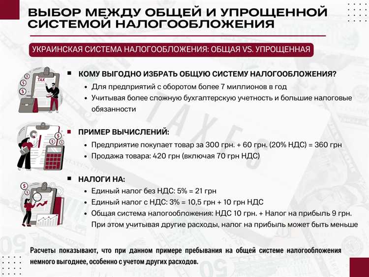 Типичные ошибки при использовании кода налога 1530