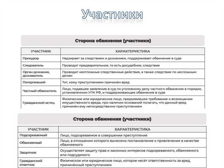 Роль повторности нарушения в изменении квалификации правонарушения