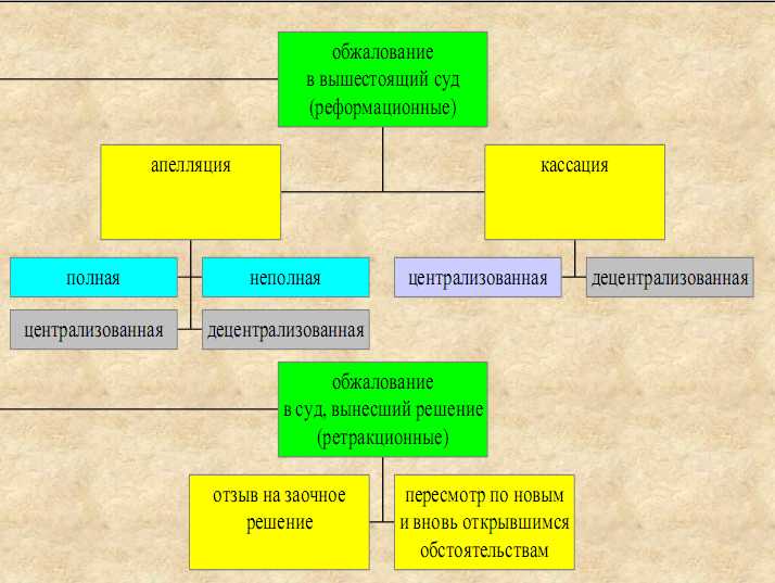 Процессуальные особенности повторного рассмотрения дела