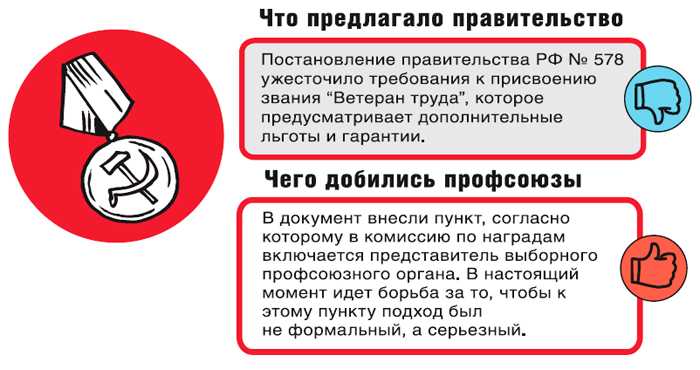 Ключевые даты и этапы принятия закона о профсоюзах