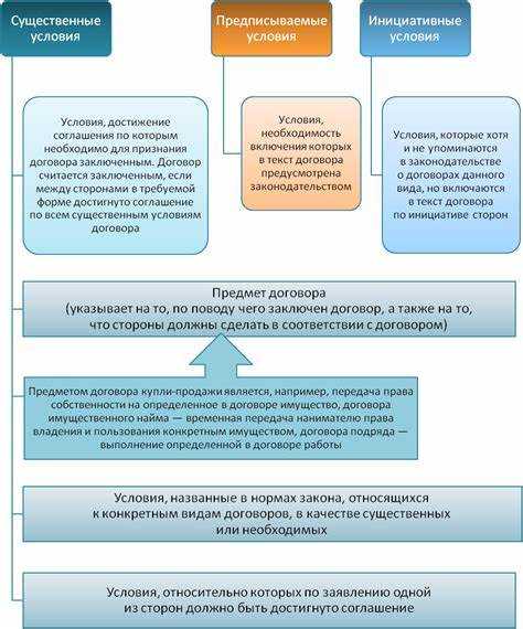 Основные требования к составлению договора в письменной форме