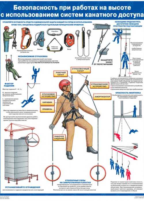 Правила крепления и фиксации сиденья к страховочной системе