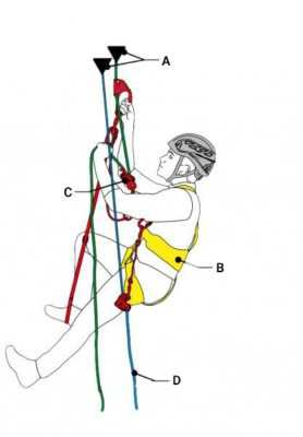 Техника безопасного подъема и спуска на рабочем сиденье