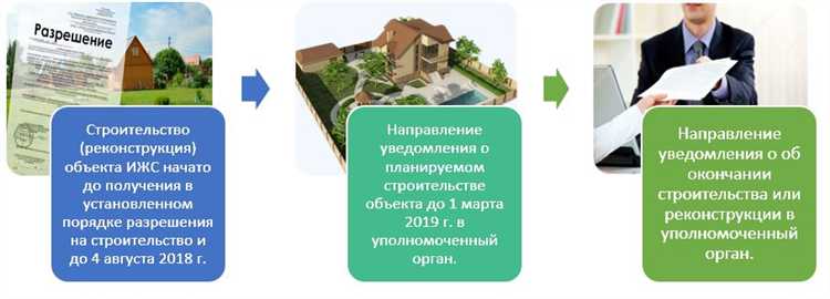 Когда необходимо ставить дом на кадастровый учет по закону