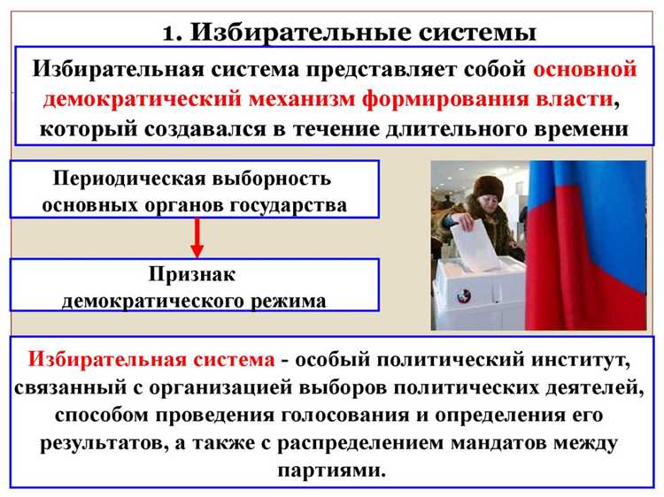 Какие требования предъявляются к оформлению результатов голосования