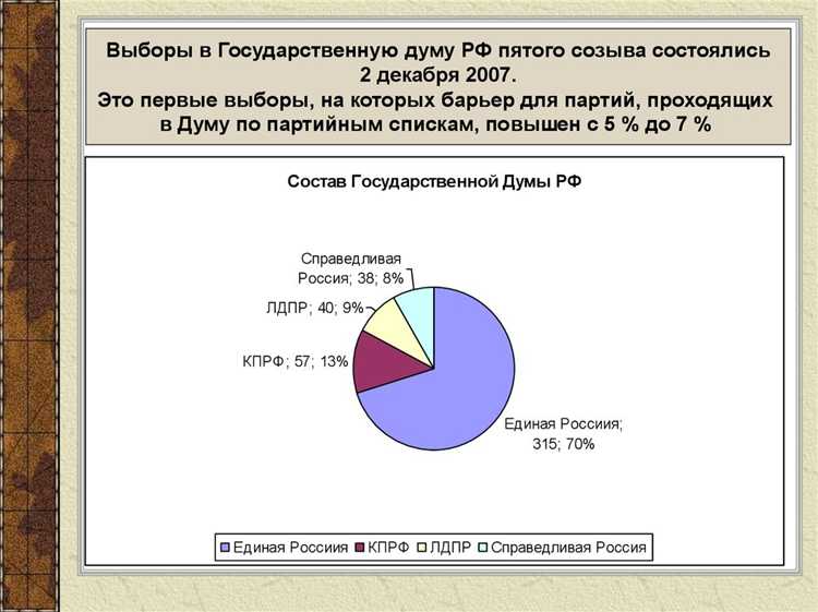 В какие сроки принимается решение о признании голосования состоявшимся