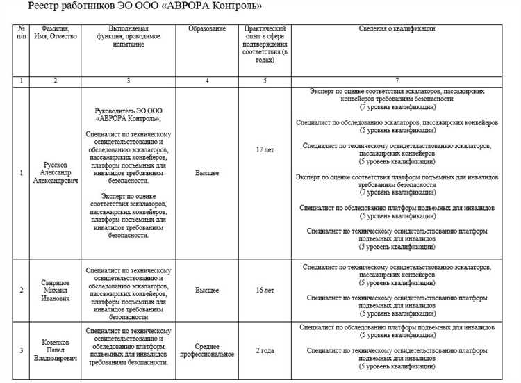 Когда проводится сверка состава экспертной группы