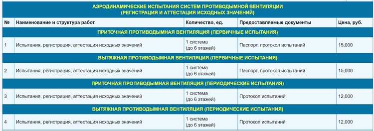 Требования к оформлению протоколов испытаний